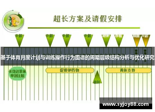 基于体育月度计划与训练操作行为图谱的周期层级结构分析与优化研究